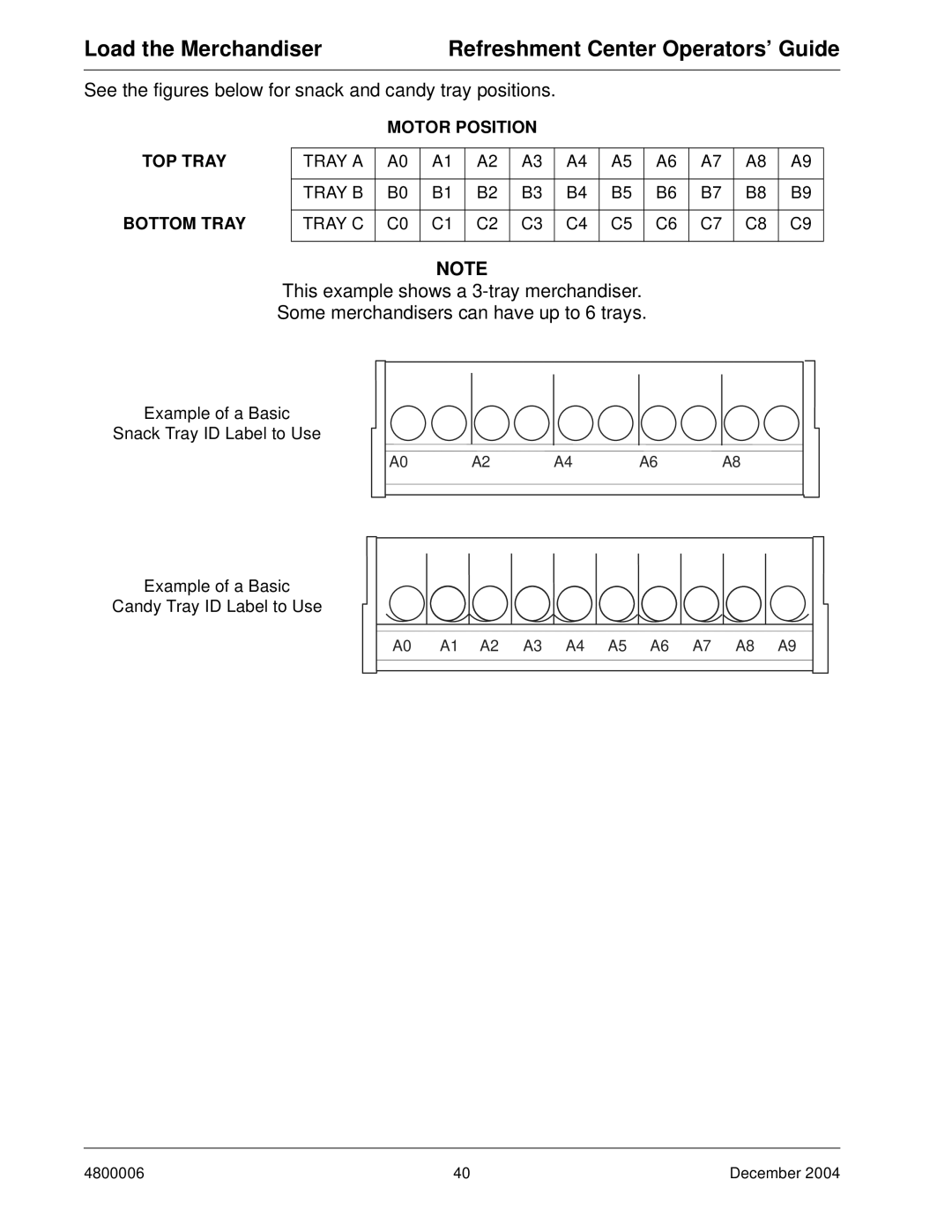 Crane Merchandising Systems 480 manual See the figures below for snack and candy tray positions 