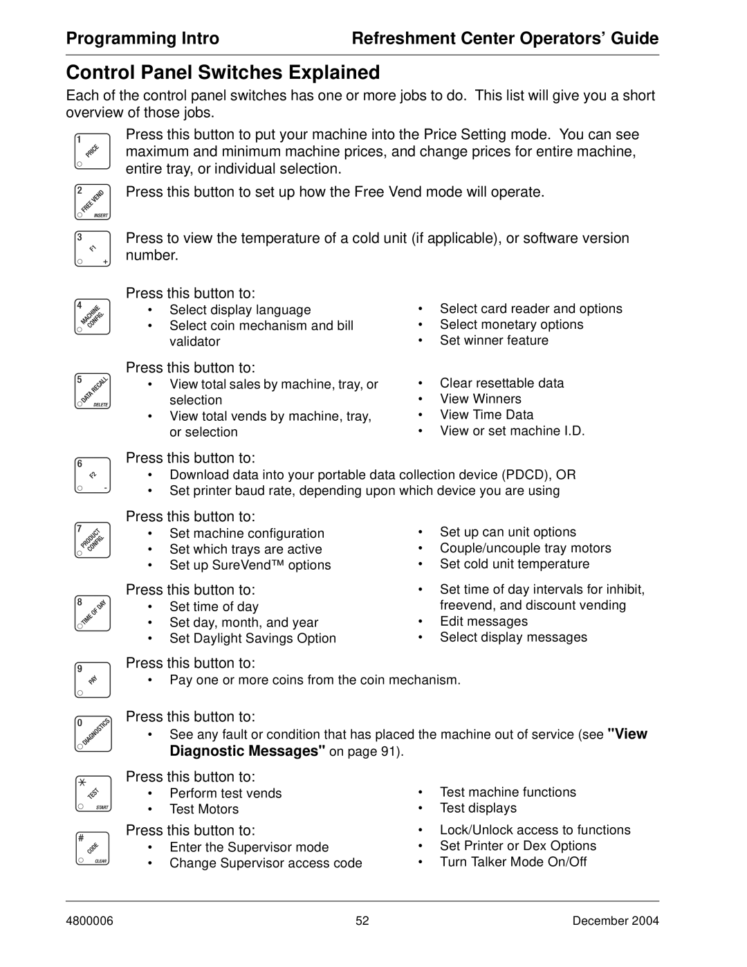 Crane Merchandising Systems 480 manual Control Panel Switches Explained, Diagnostic Messages on 