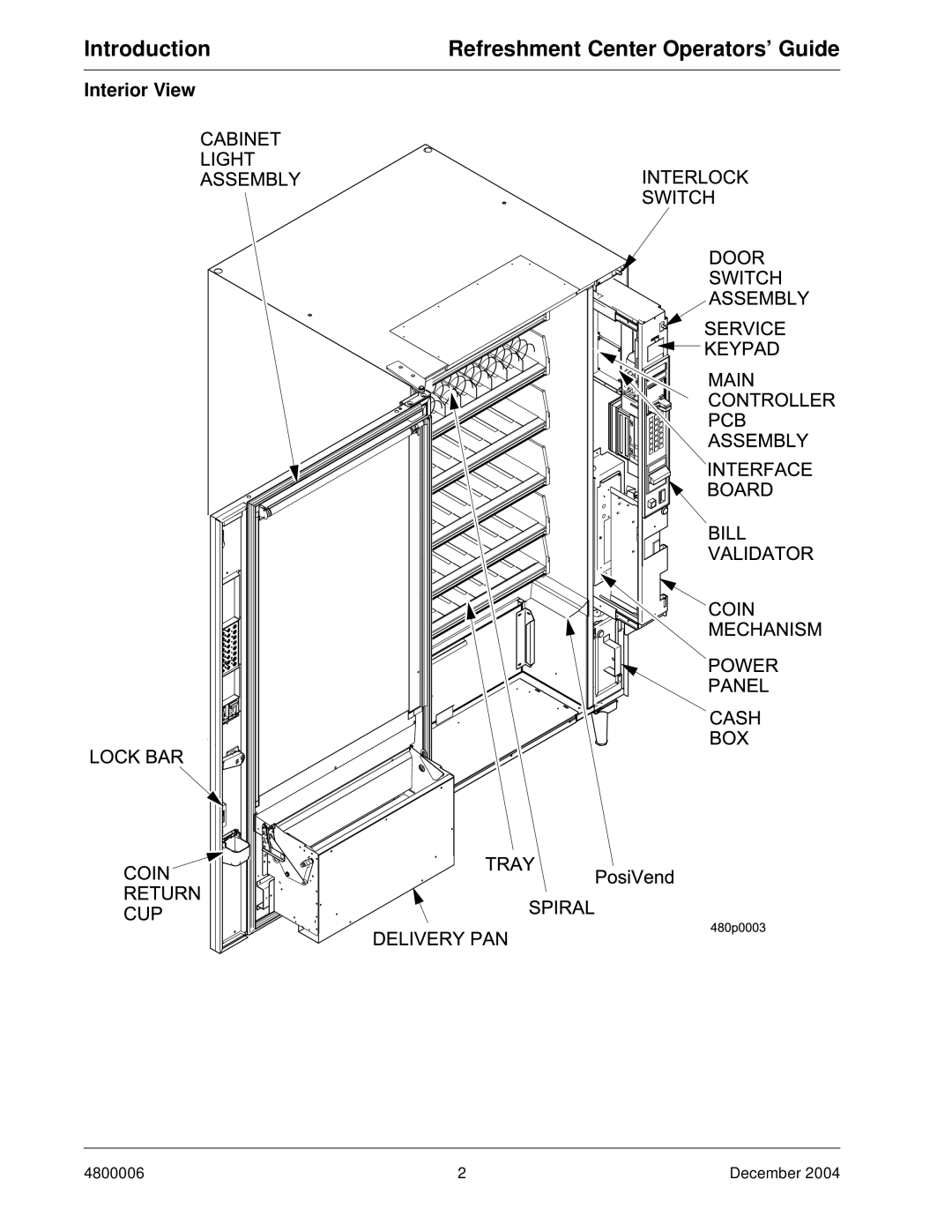 Crane Merchandising Systems 480 manual Interior View 