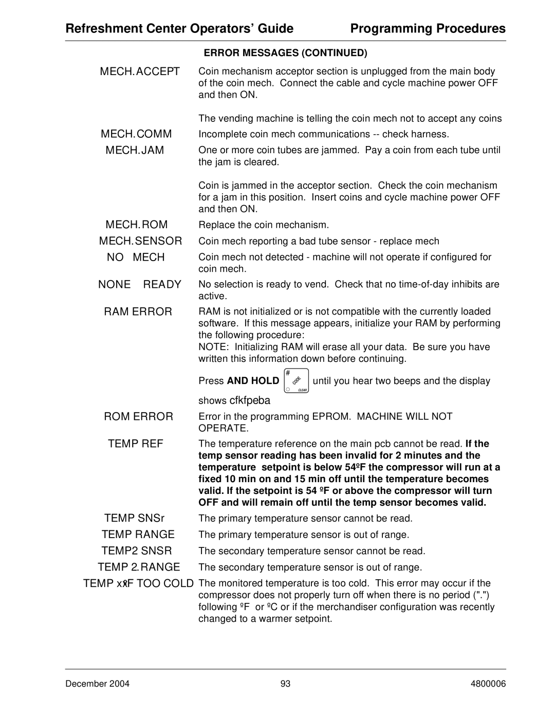 Crane Merchandising Systems 480 manual Eady 