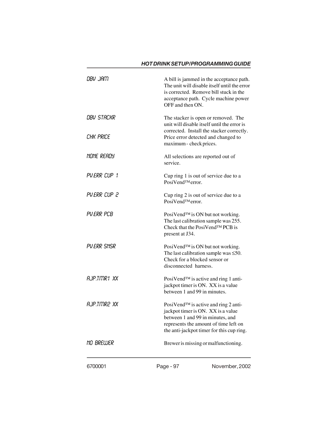 Crane Merchandising Systems 678, 670 manual CHK Price 