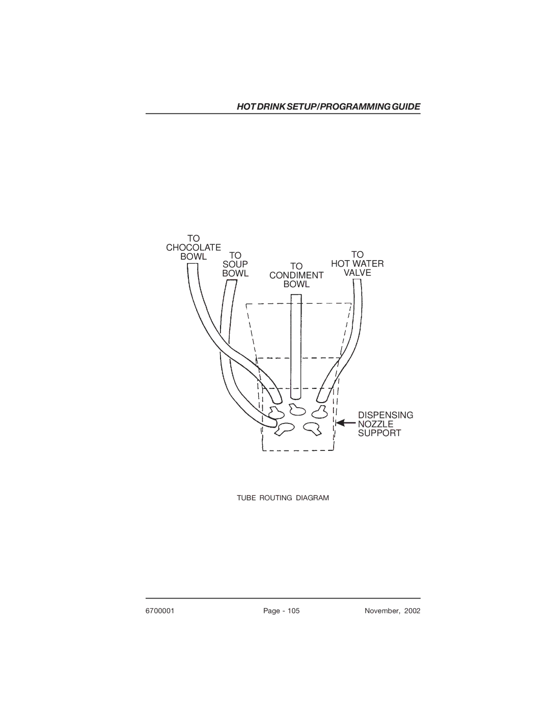 Crane Merchandising Systems 678, 670 manual Chocolate Bowl Soup HOT Water Condiment 