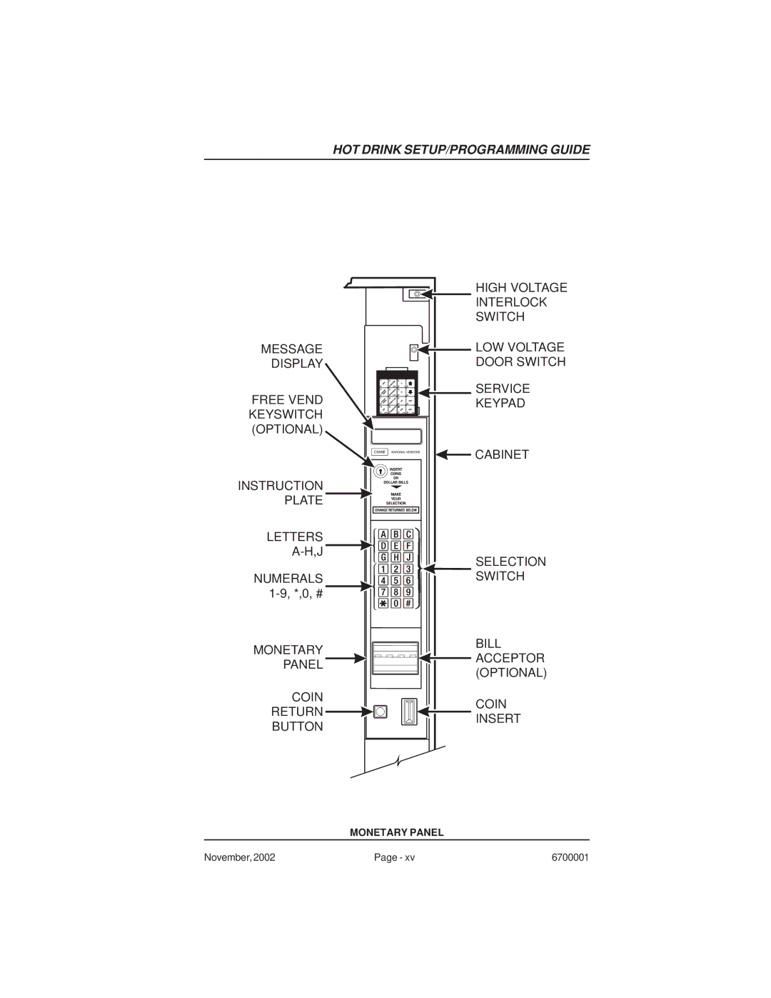 Crane Merchandising Systems 678, 670 manual Numerals 1-9, *,0, # 