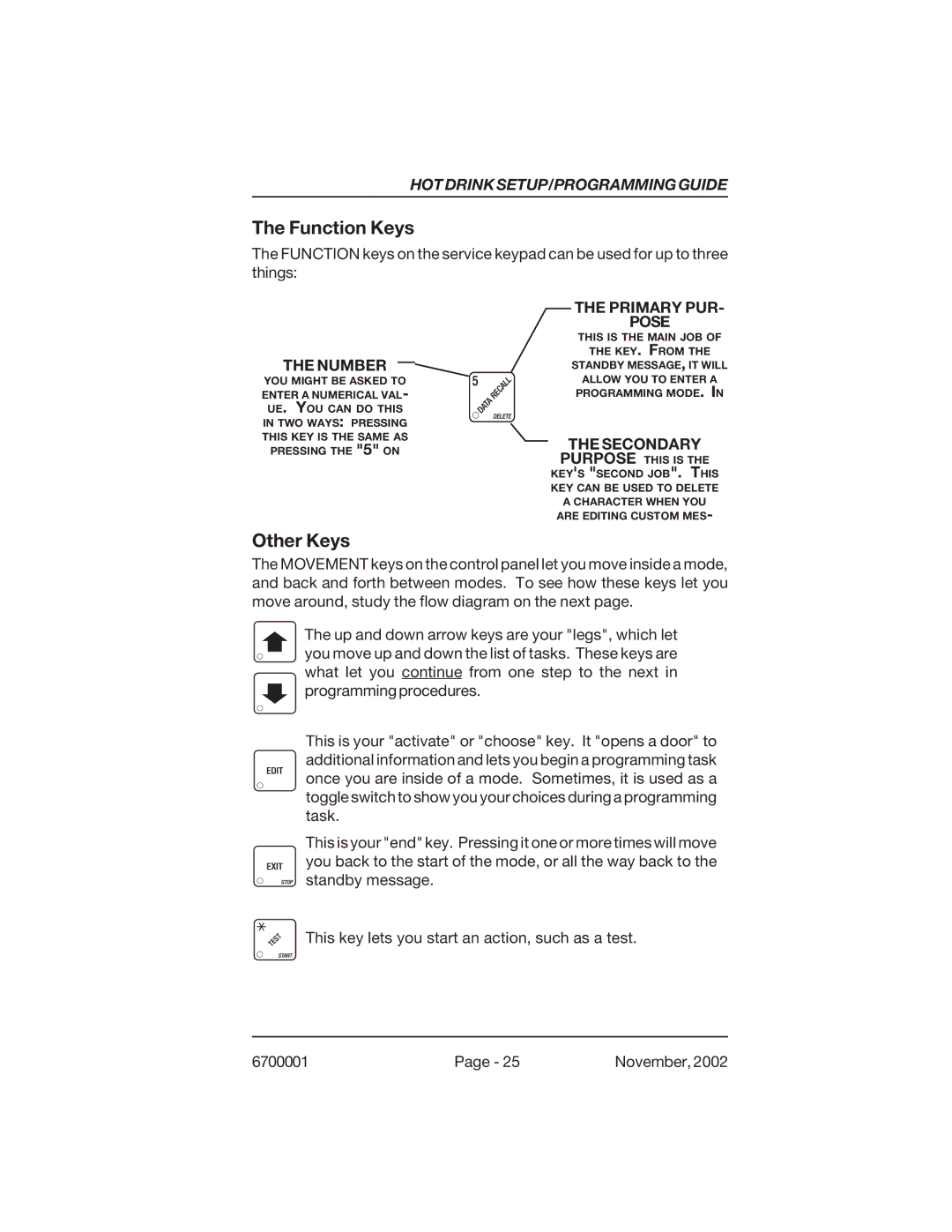 Crane Merchandising Systems 678, 670 manual Number, Primary PUR Pose, Secondary 