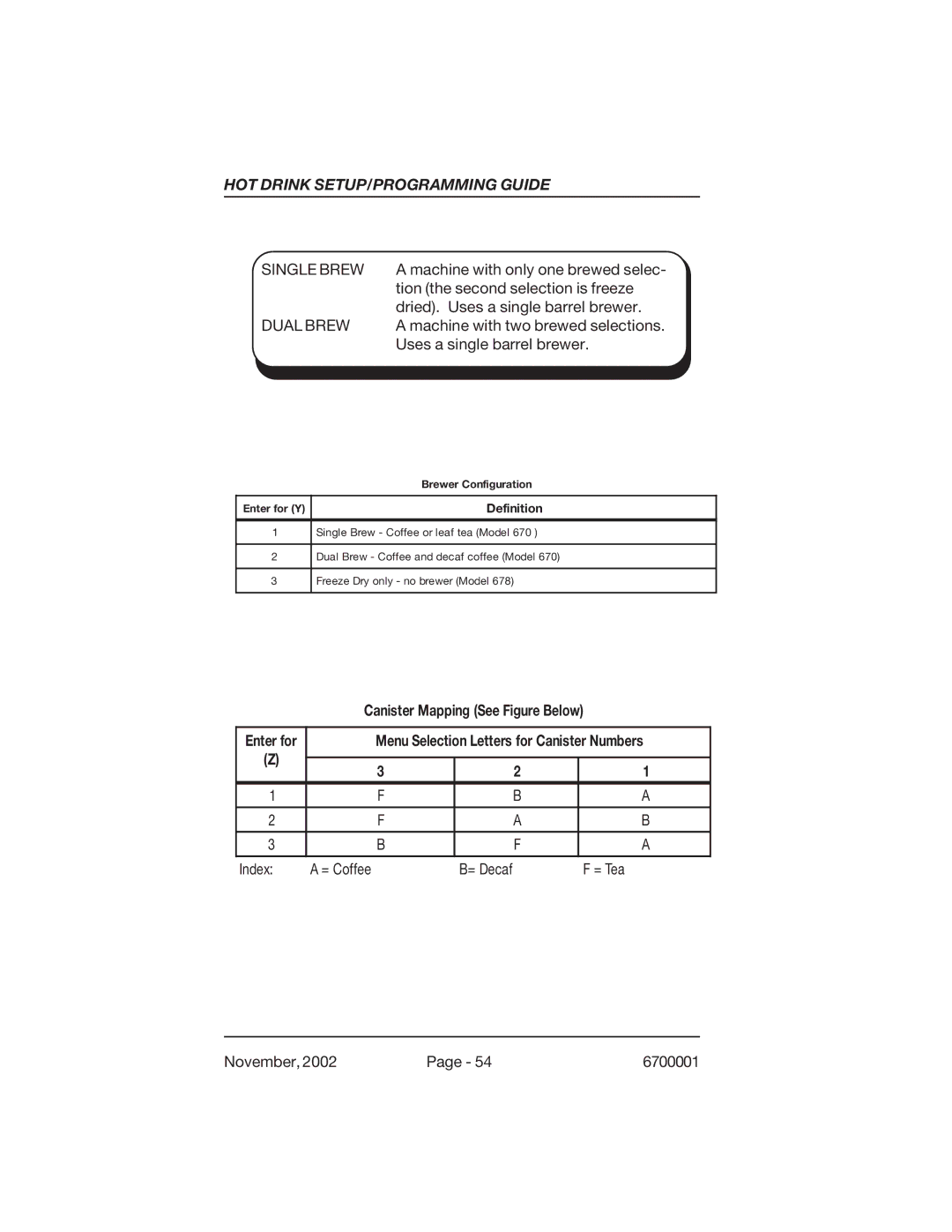 Crane Merchandising Systems 670, 678 manual Canister Mapping See Figure Below 