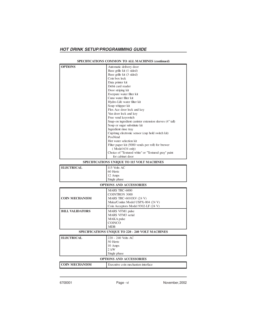 Crane Merchandising Systems 670, 678 manual Specifications Unique to 115 Volt Machines 