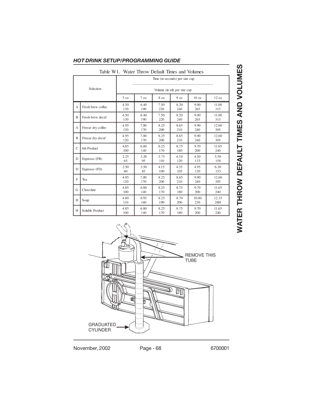 Crane Merchandising Systems 670, 678 manual Table W1. Water Throw Default Times and Volumes 