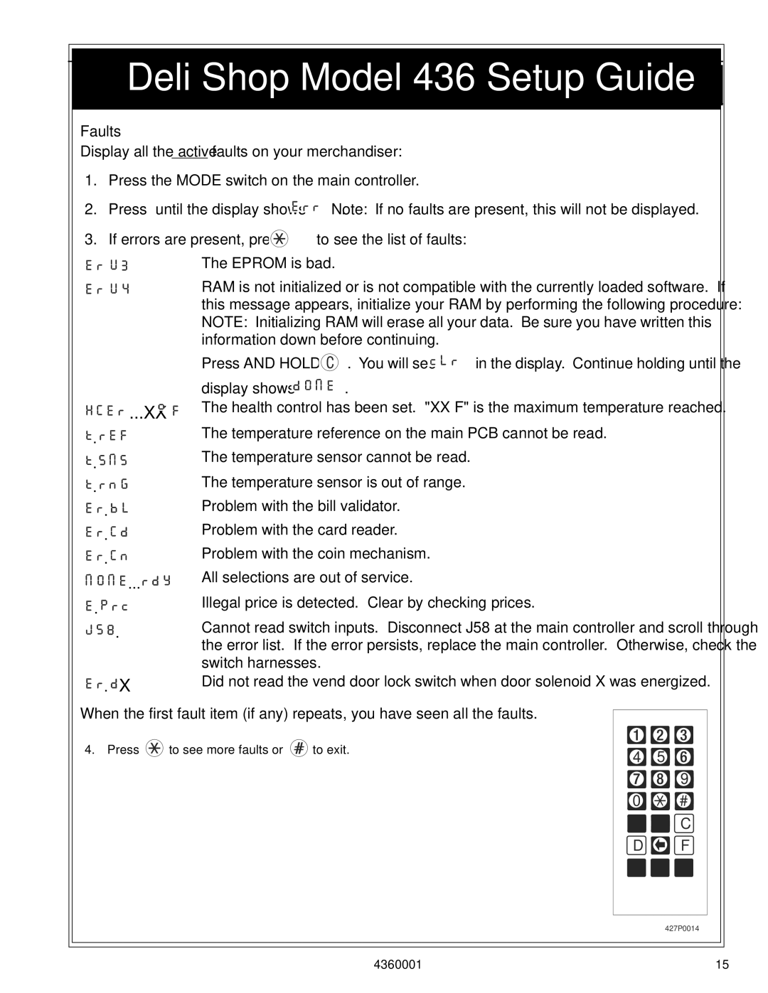 Crane Merchandising Systems 436, Deli Shop manual Faults 