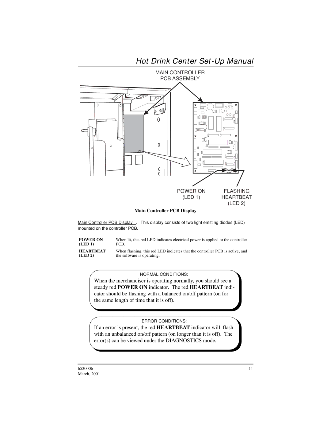 Crane Merchandising Systems 6530006, Hot Drink Center manual Main Controller PCB Assembly 