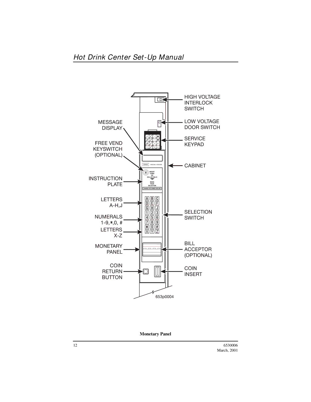 Crane Merchandising Systems Hot Drink Center, 6530006 manual Monetary Panel 