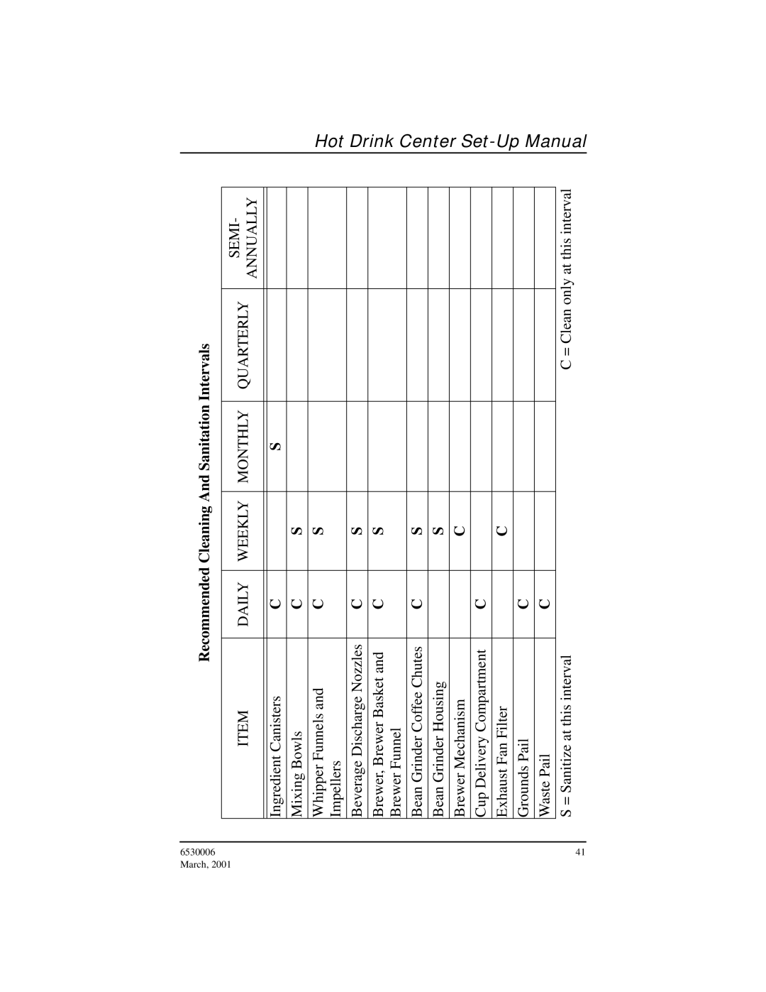 Crane Merchandising Systems 6530006, Hot Drink Center manual Recommended Cleaning And Sanitation Intervals 