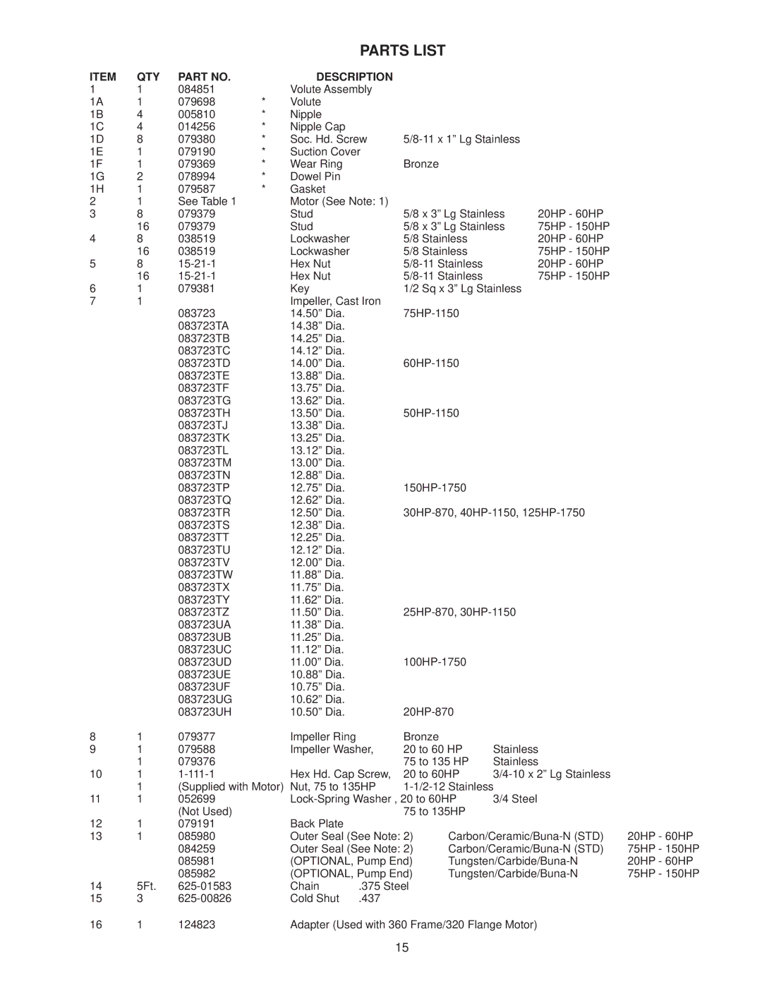 Crane Plumbing 8XSE-HA operation manual Parts List, QTY Description 