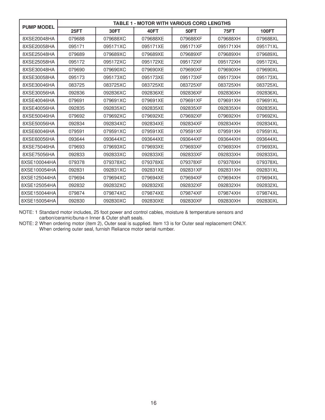 Crane Plumbing 8XSE-HA operation manual Pump Model Motor with Various Cord Lengths, 25FT 30FT 40FT 50FT 75FT 100FT 