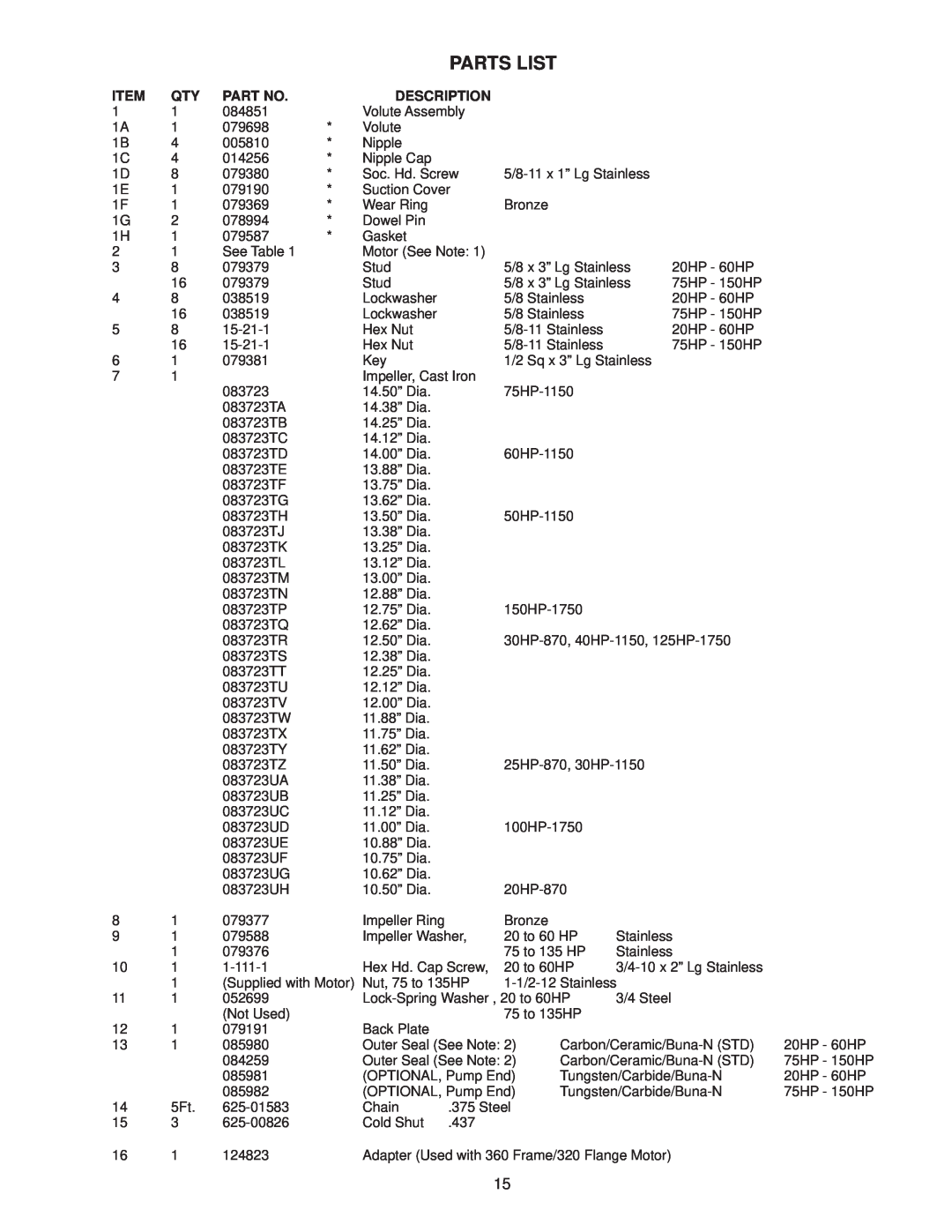 Crane Plumbing 8XSE-HA operation manual Parts List, Description 