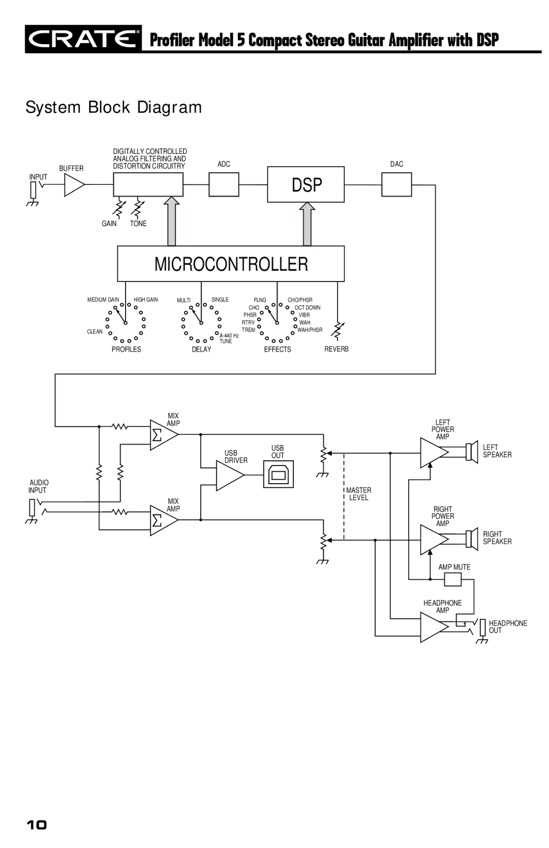 Crate Amplifiers 5 owner manual Dsp 