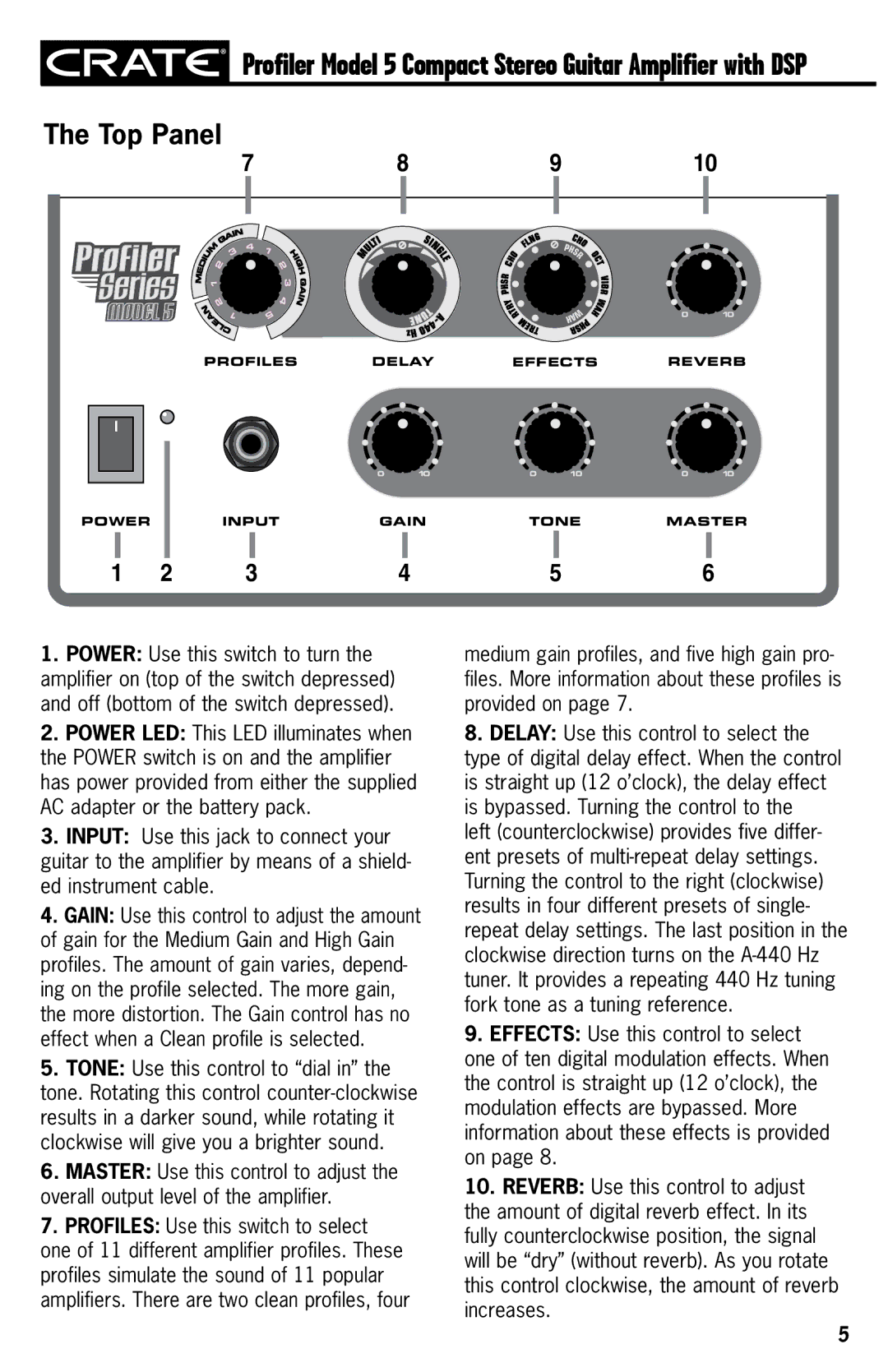 Crate Amplifiers 5 owner manual Top Panel, Model 