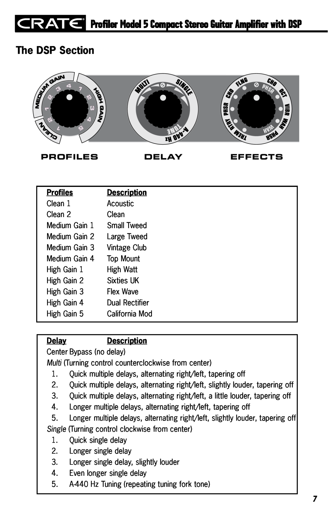 Crate Amplifiers 5 owner manual The DSP Section, Profiles, Delay, Effects, Description 