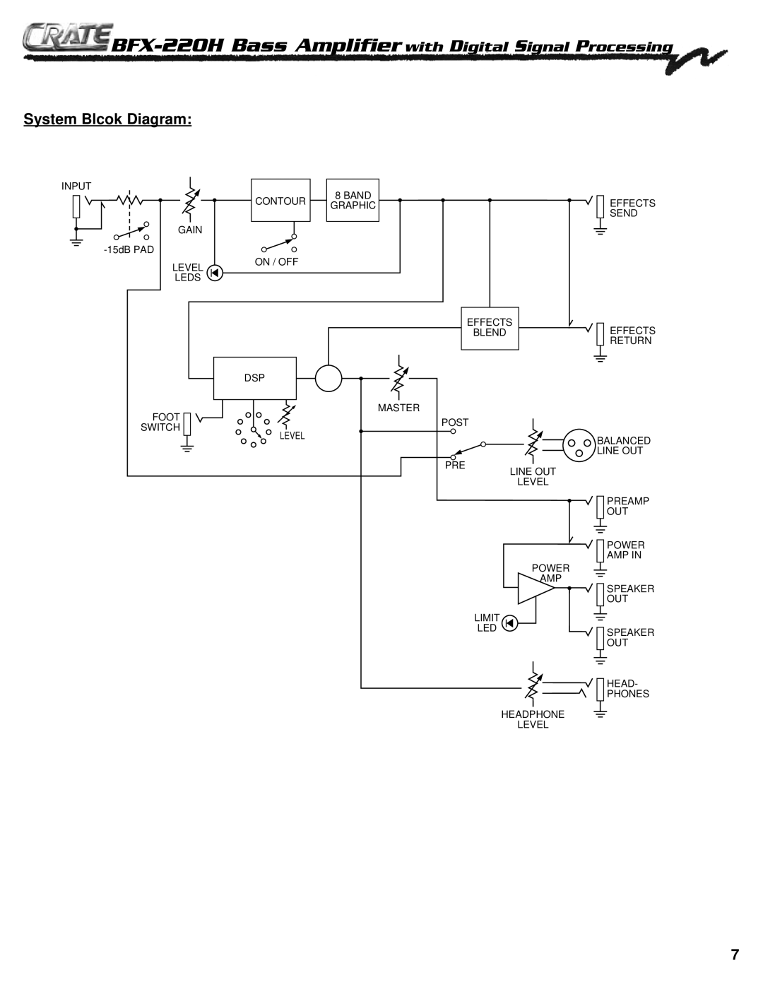 Crate Amplifiers BFX-220H manual System Blcok Diagram 