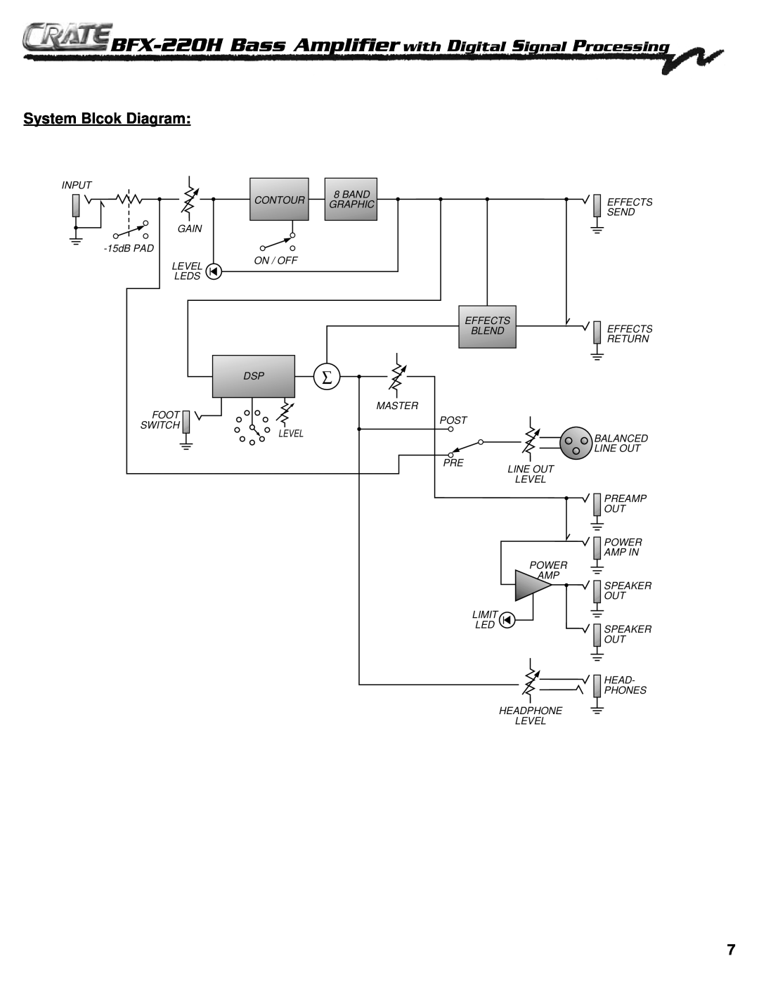 Crate Amplifiers BFX-220H manual System Blcok Diagram 