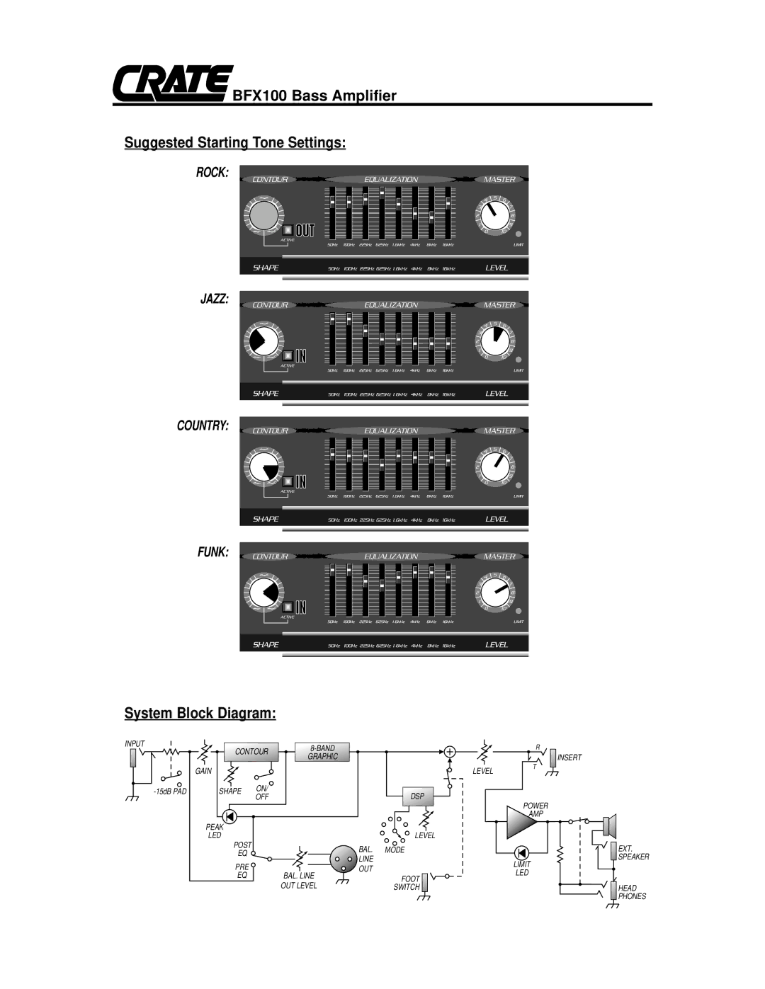 Crate Amplifiers owner manual BFX100 Bass Amplifier Suggested Starting Tone Settings, System Block Diagram 