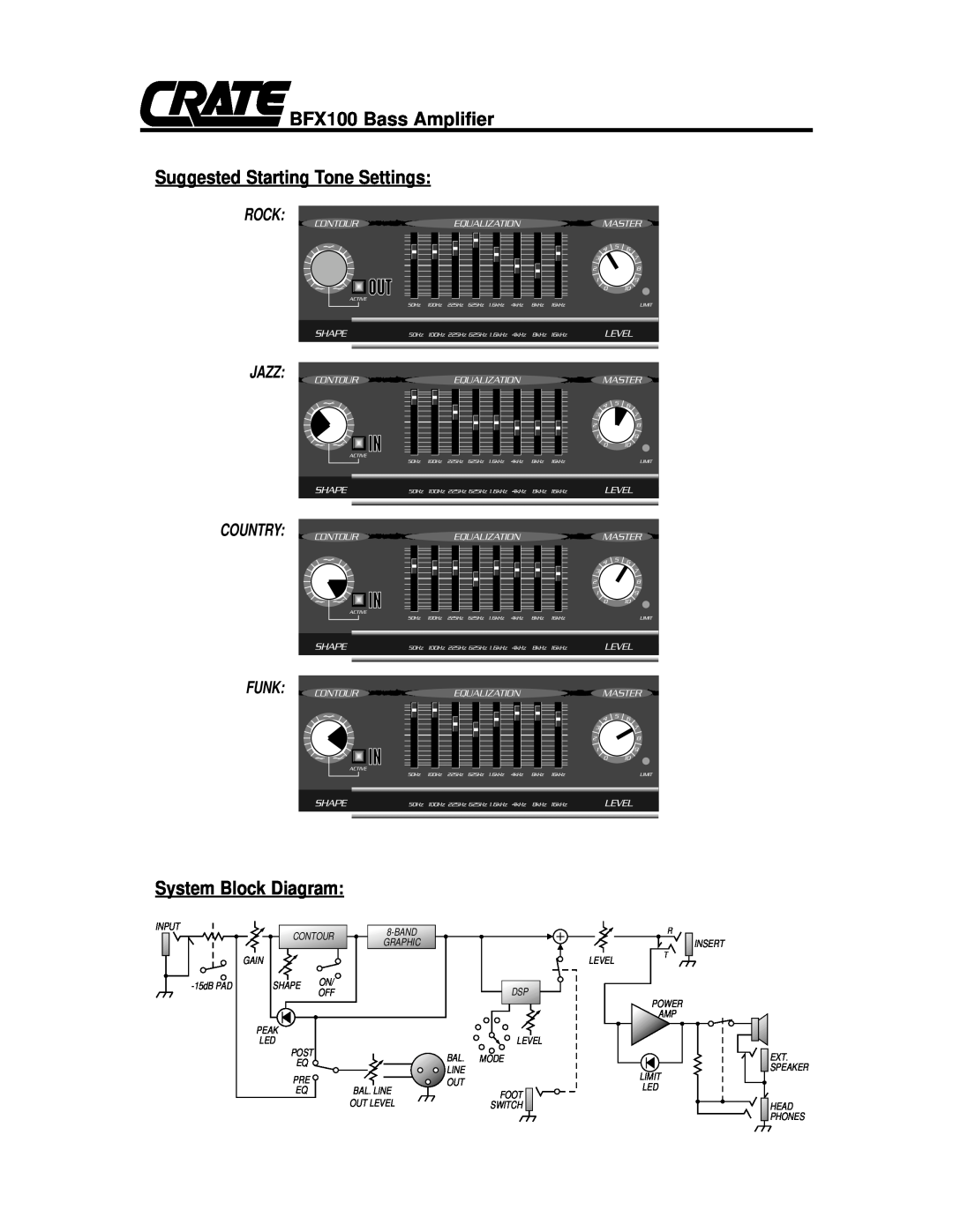 Crate Amplifiers Suggested Starting Tone Settings, System Block Diagram, BFX100 Bass Amplifier, Rock, Jazz, Country 