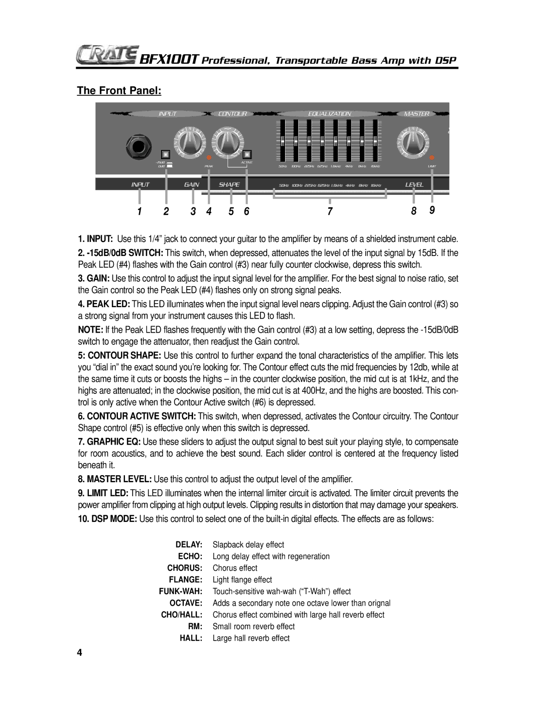 Crate Amplifiers BFX100T manual Front Panel, Octave 