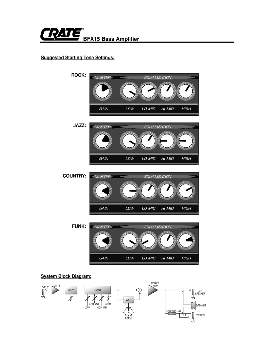 Crate Amplifiers BFX15 owner manual Rock 
