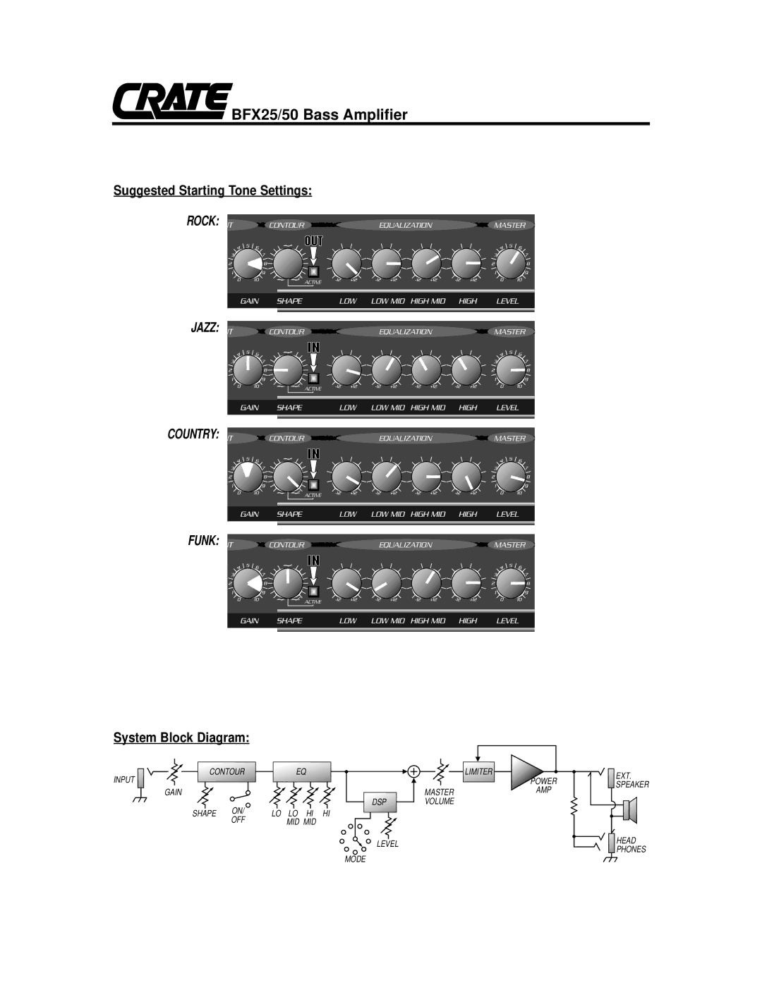 Crate Amplifiers BFX50 owner manual Funk, System Block Diagram 