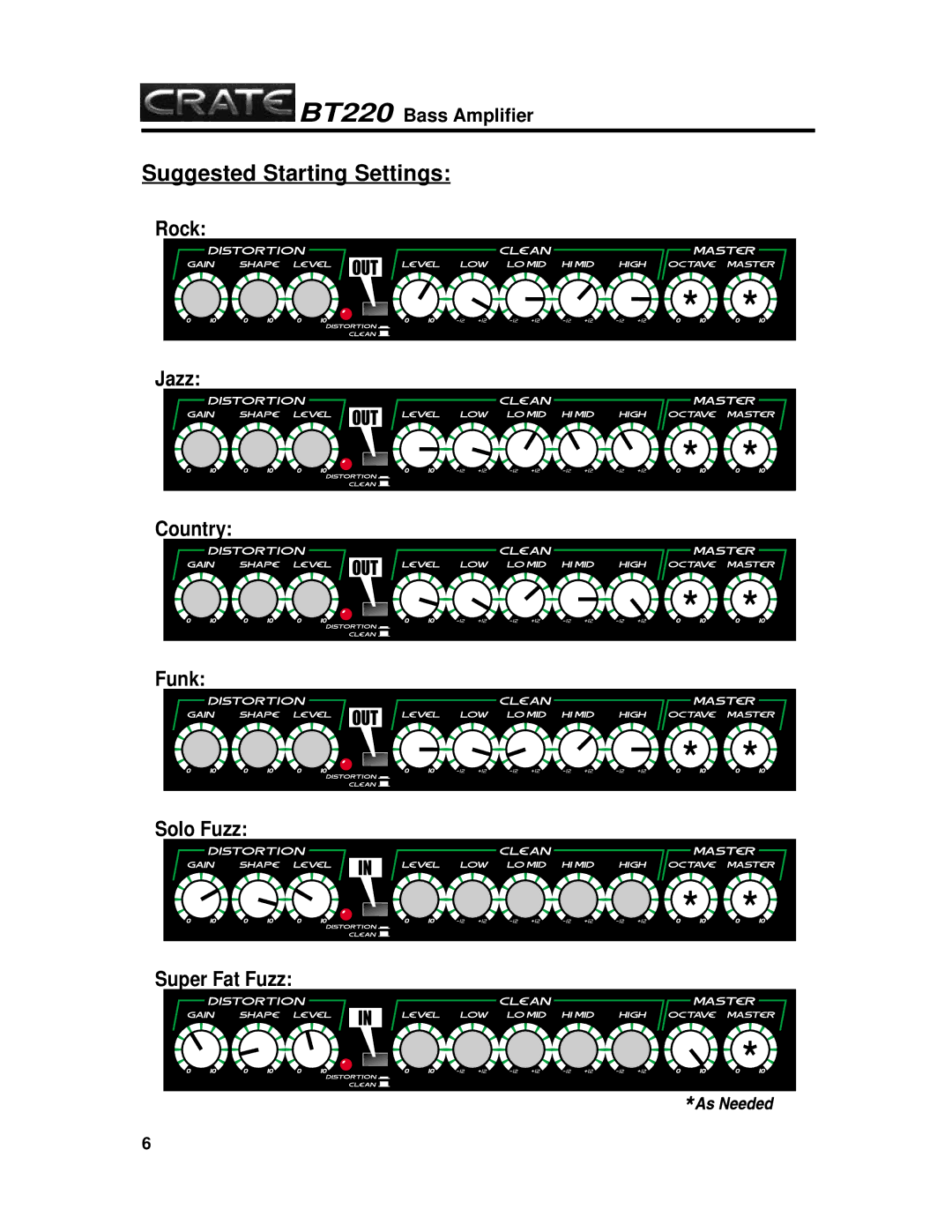 Crate Amplifiers BT220 manual Suggested Starting Settings 