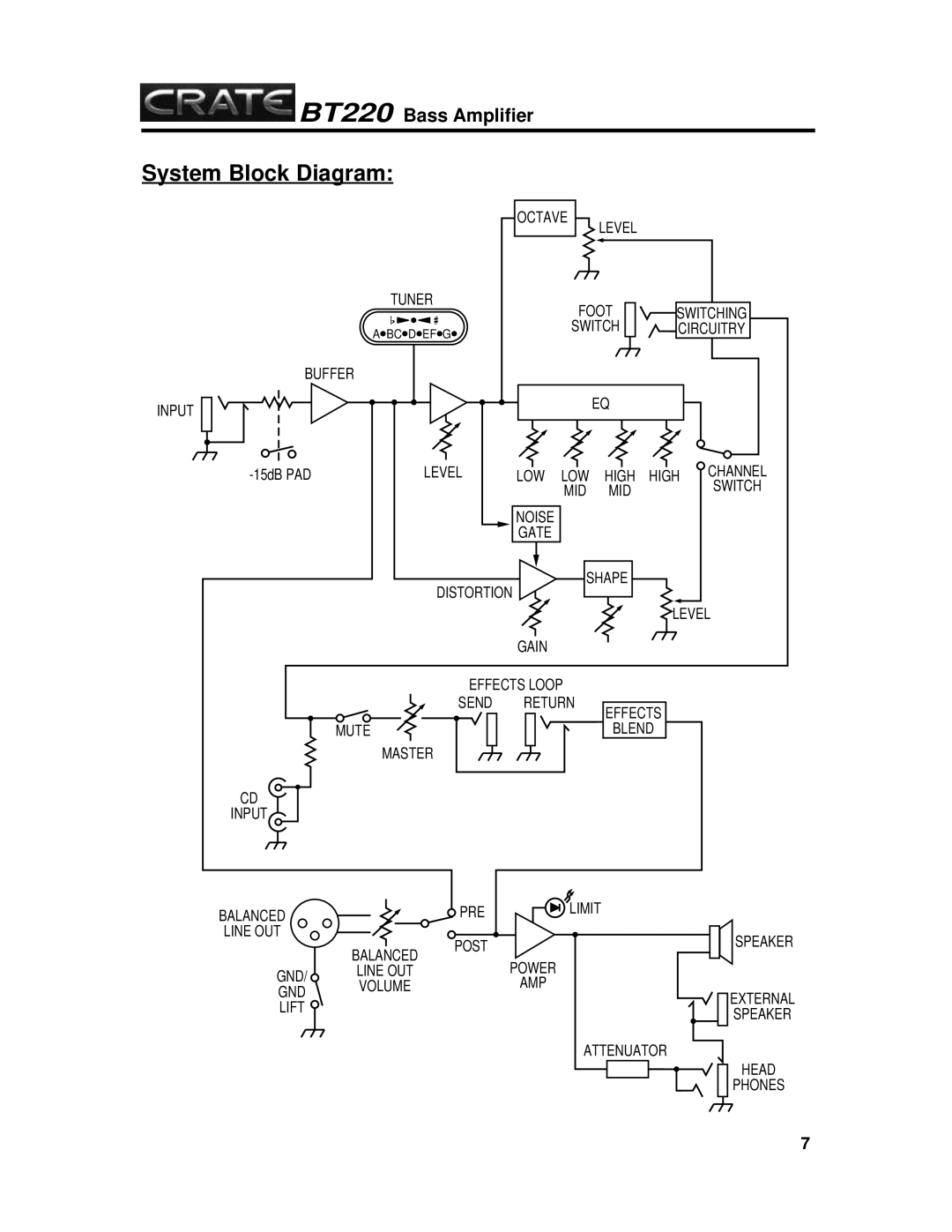 Crate Amplifiers BT220 manual System Block Diagram 