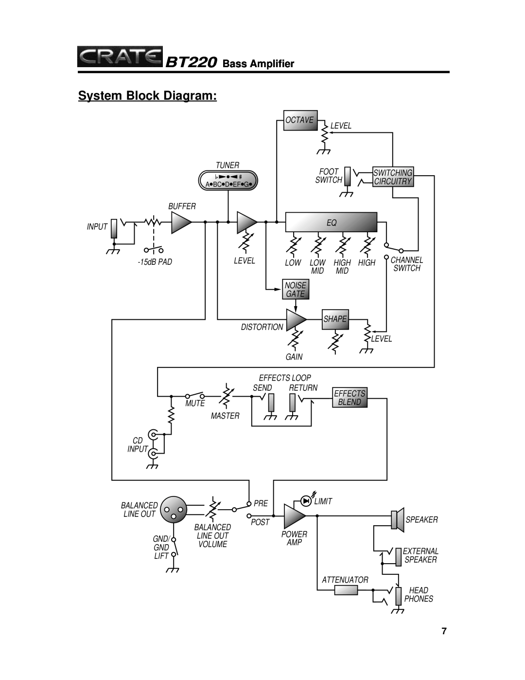 Crate Amplifiers manual System Block Diagram, BT220 Bass Amplifier 