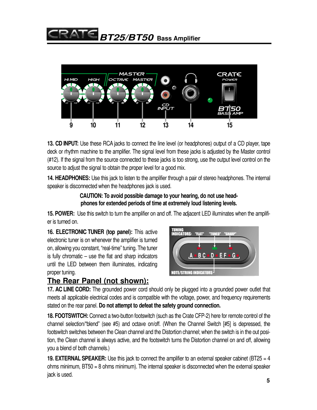 Crate Amplifiers crate bass amplifier, bt25/bt50 manual Rear Panel not shown 