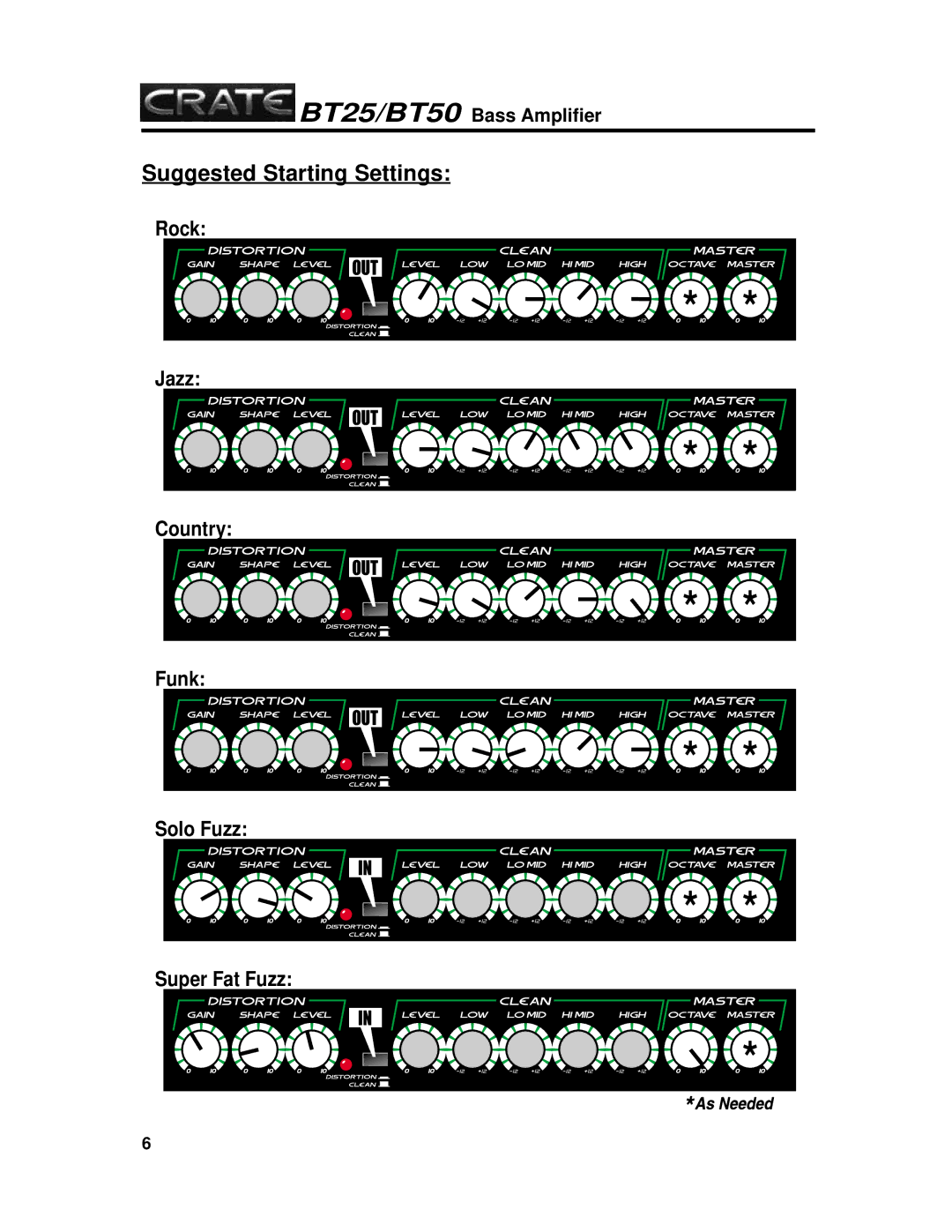 Crate Amplifiers bt25/bt50, crate bass amplifier manual Suggested Starting Settings 