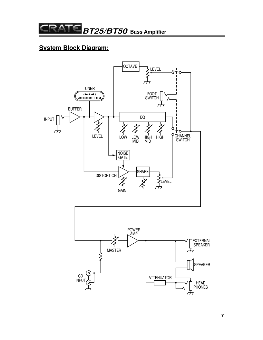 Crate Amplifiers crate bass amplifier, bt25/bt50 manual System Block Diagram 