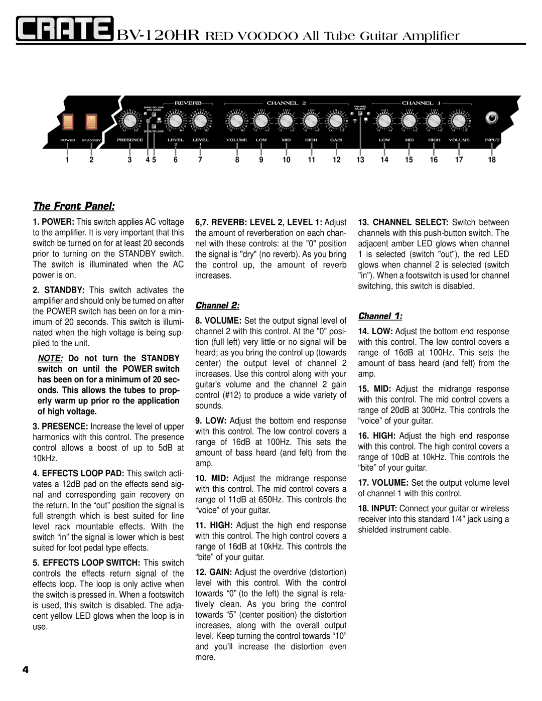 Crate Amplifiers BV-120HR manual Front Panel, Channel 