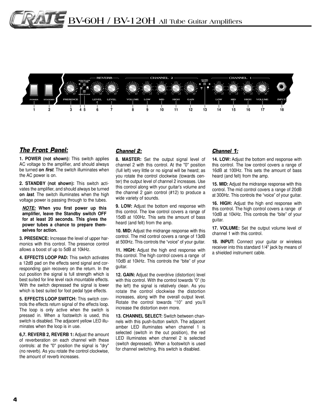 Crate Amplifiers BV-129H, BV-60H manual Front Panel, Channel 