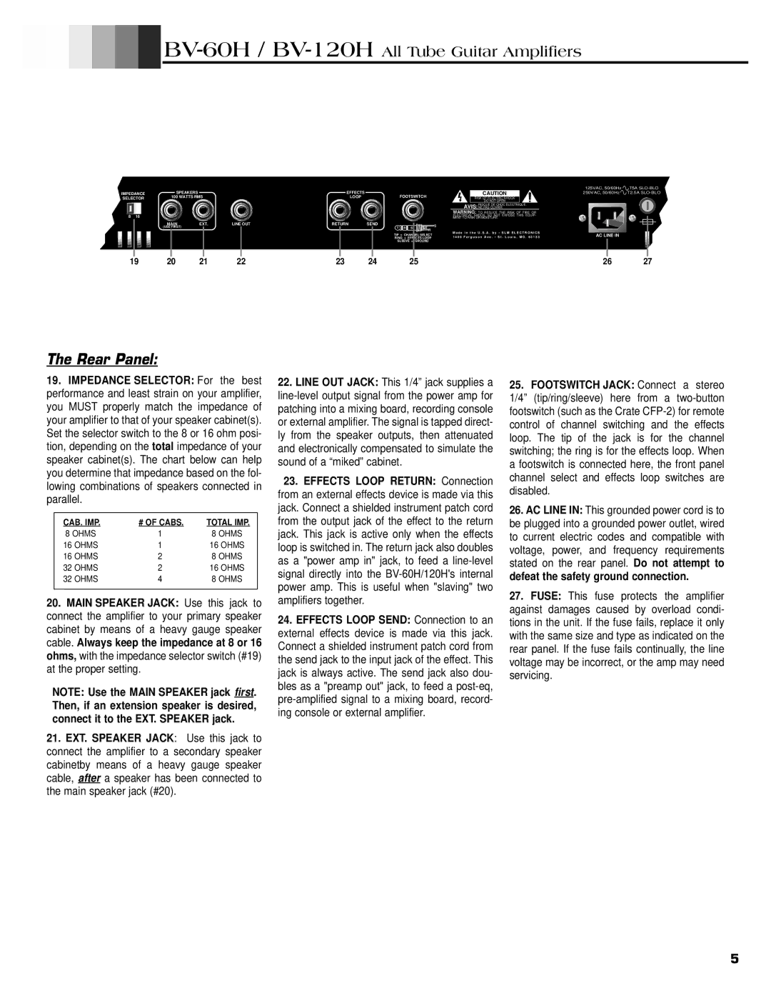 Crate Amplifiers BV-60H, BV-129H manual Rear Panel 