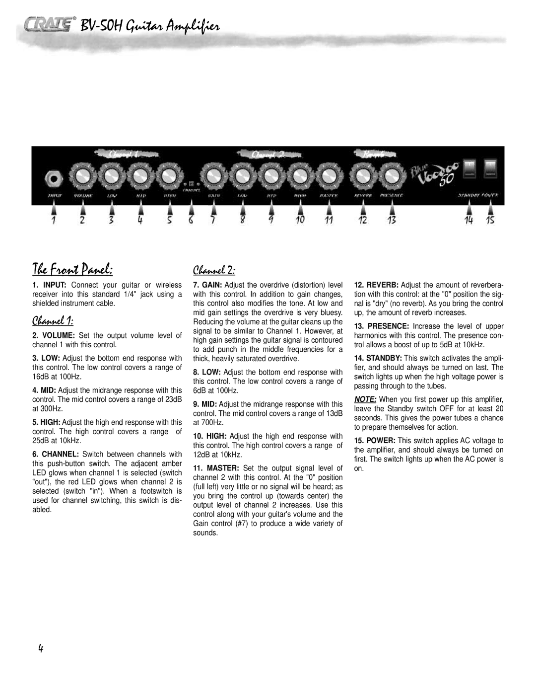 Crate Amplifiers owner manual BV-50H Guitar Amplifier Front Panel, Channel 