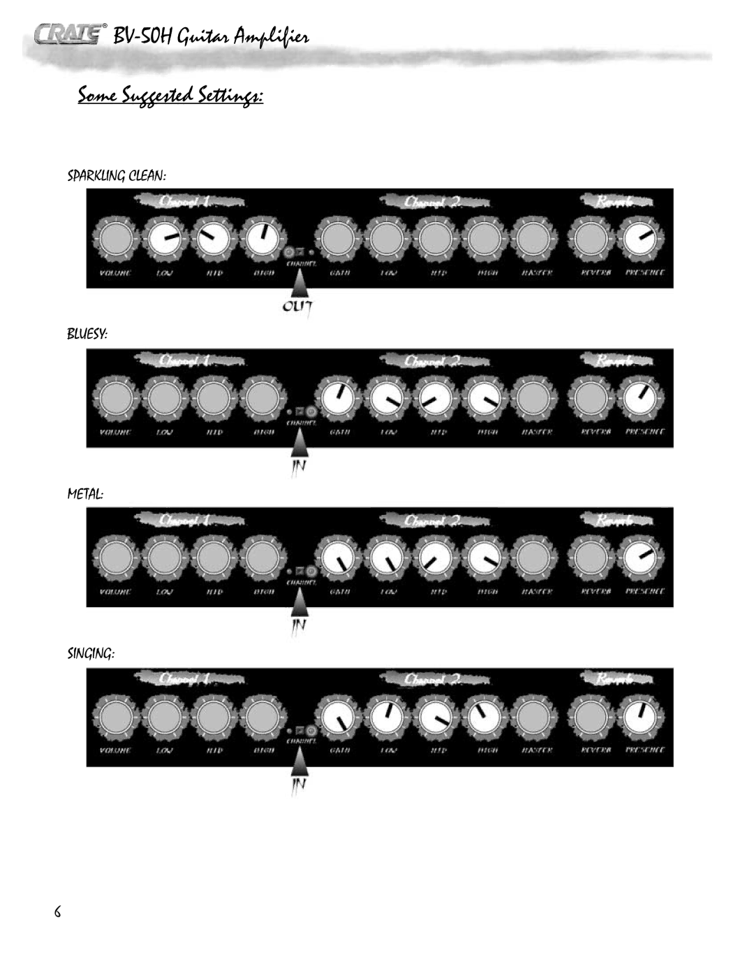 Crate Amplifiers owner manual BV-50H Guitar Amplifier Some Suggested Settings 