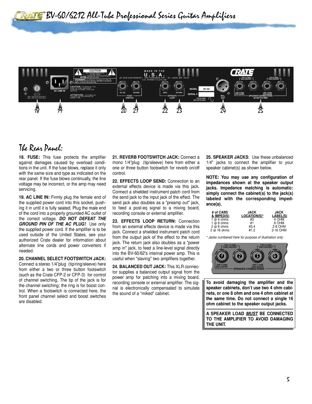 Crate Amplifiers BV-6212, BV-60 owner manual Rear Panel, D E T H E 