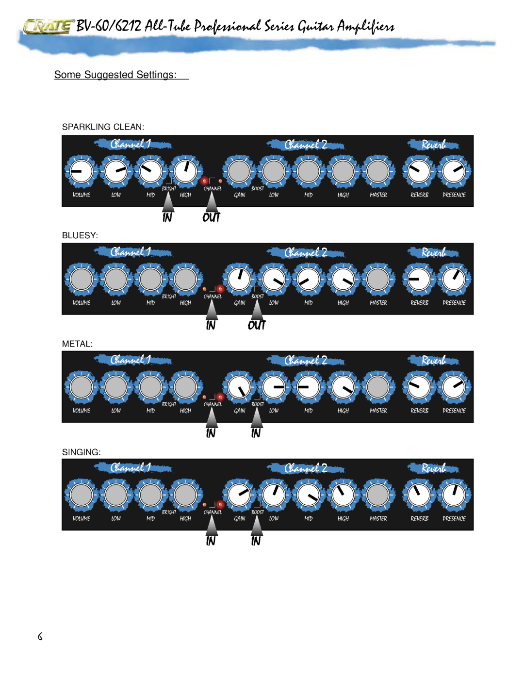 Crate Amplifiers BV-60, BV-6212 owner manual Channel Reverb 