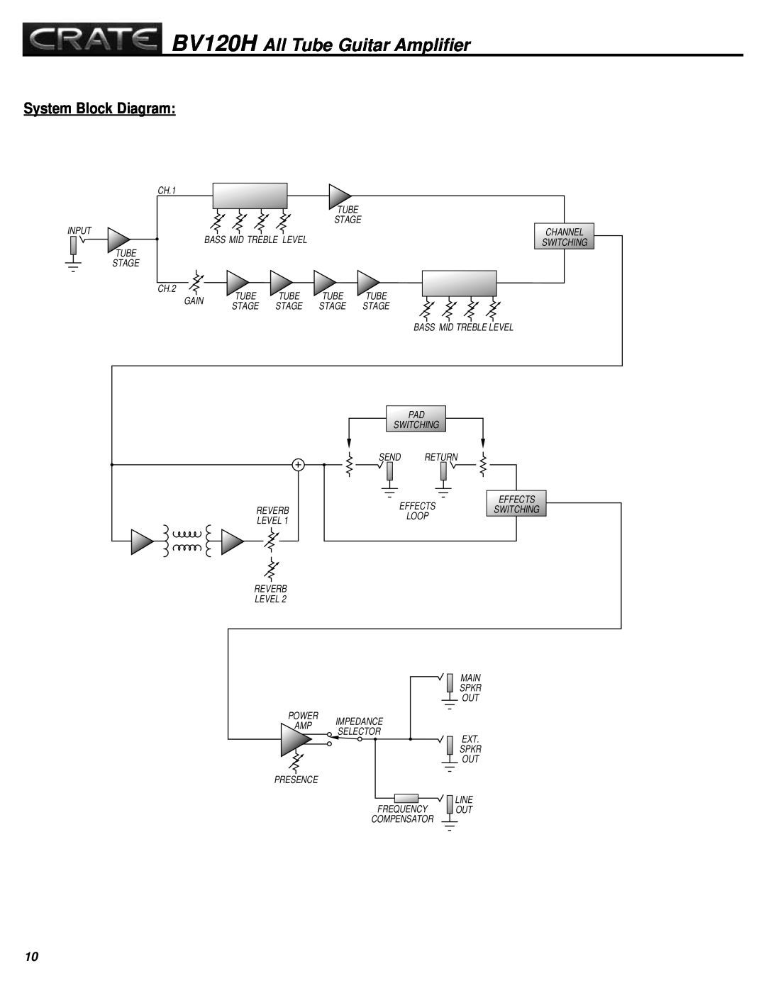 Crate Amplifiers manual System Block Diagram, BV120H All Tube Guitar Amplifier 