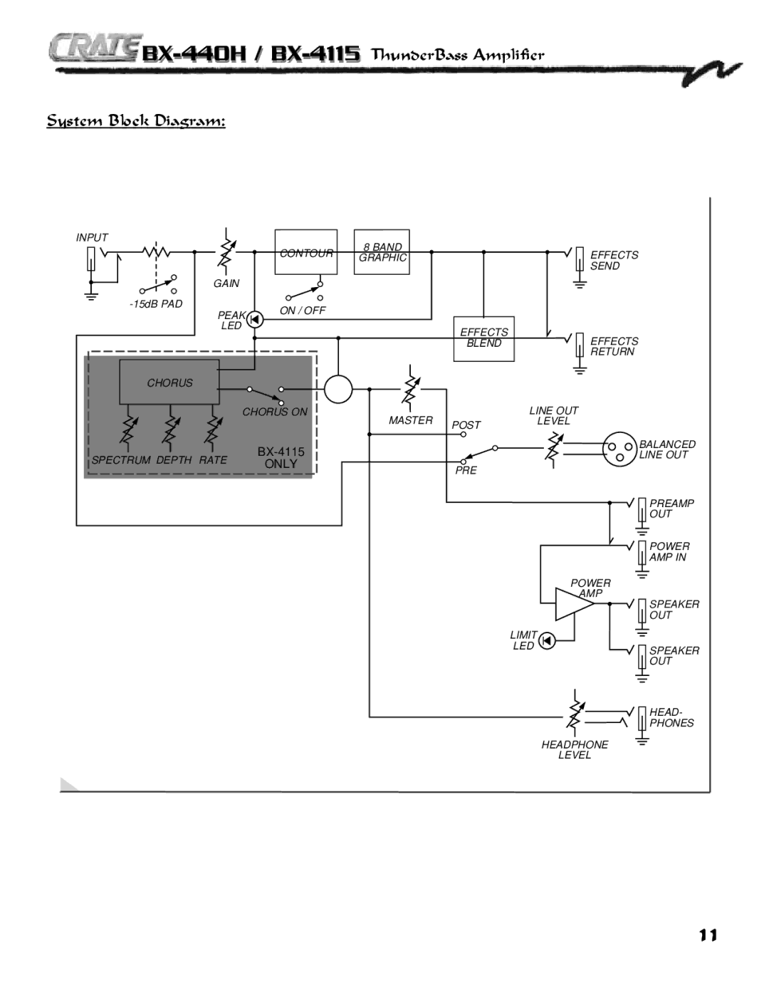 Crate Amplifiers owner manual BX-440H /BX-4115ThunderBass Amplifier System Block Diagram 