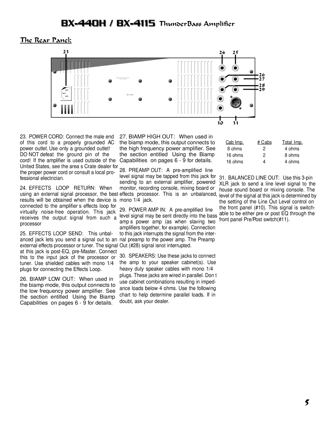 Crate Amplifiers owner manual BX-440H /BX-4115ThunderBass Amplifier Rear Panel, AC Line 