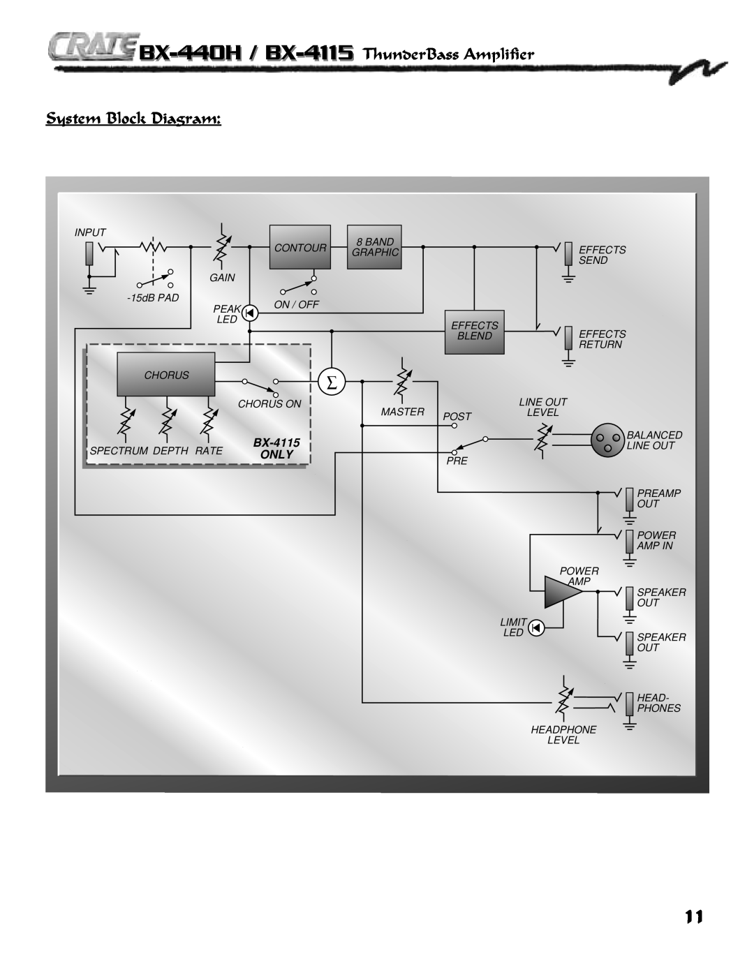 Crate Amplifiers owner manual BX-440H / BX-4115 ThunderBass Amplifier System Block Diagram, Only 