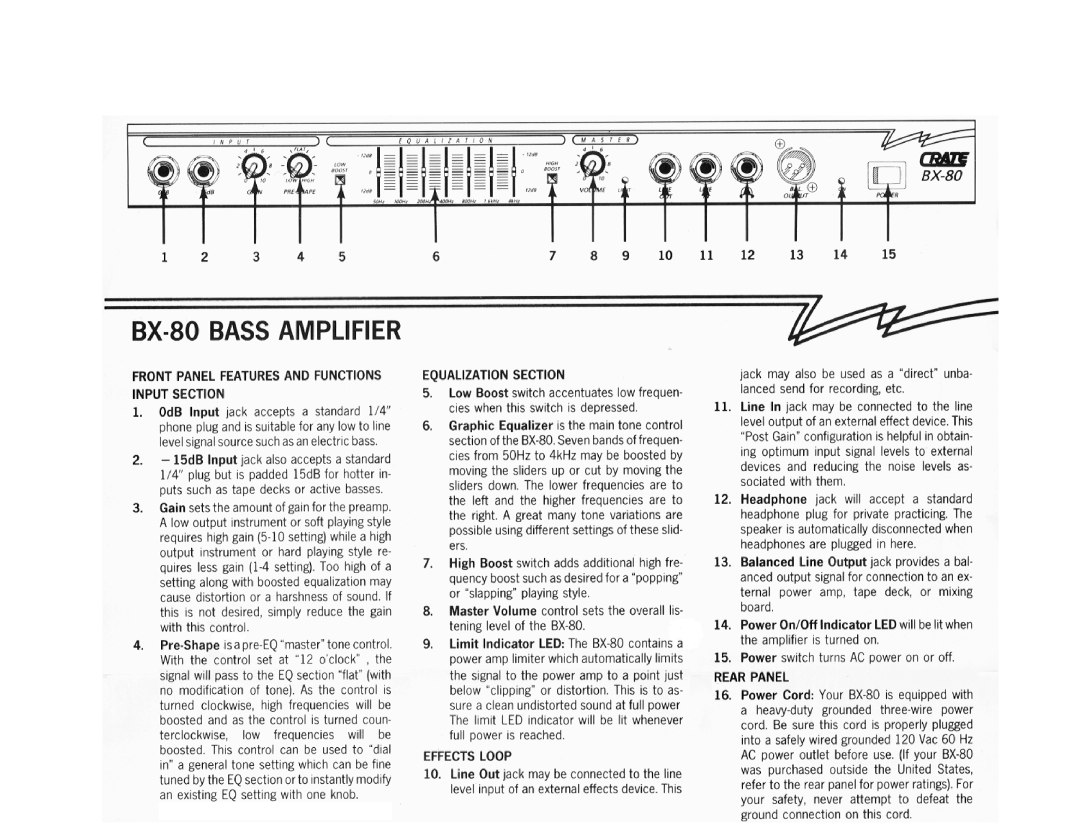 Crate Amplifiers BX-80 manual 