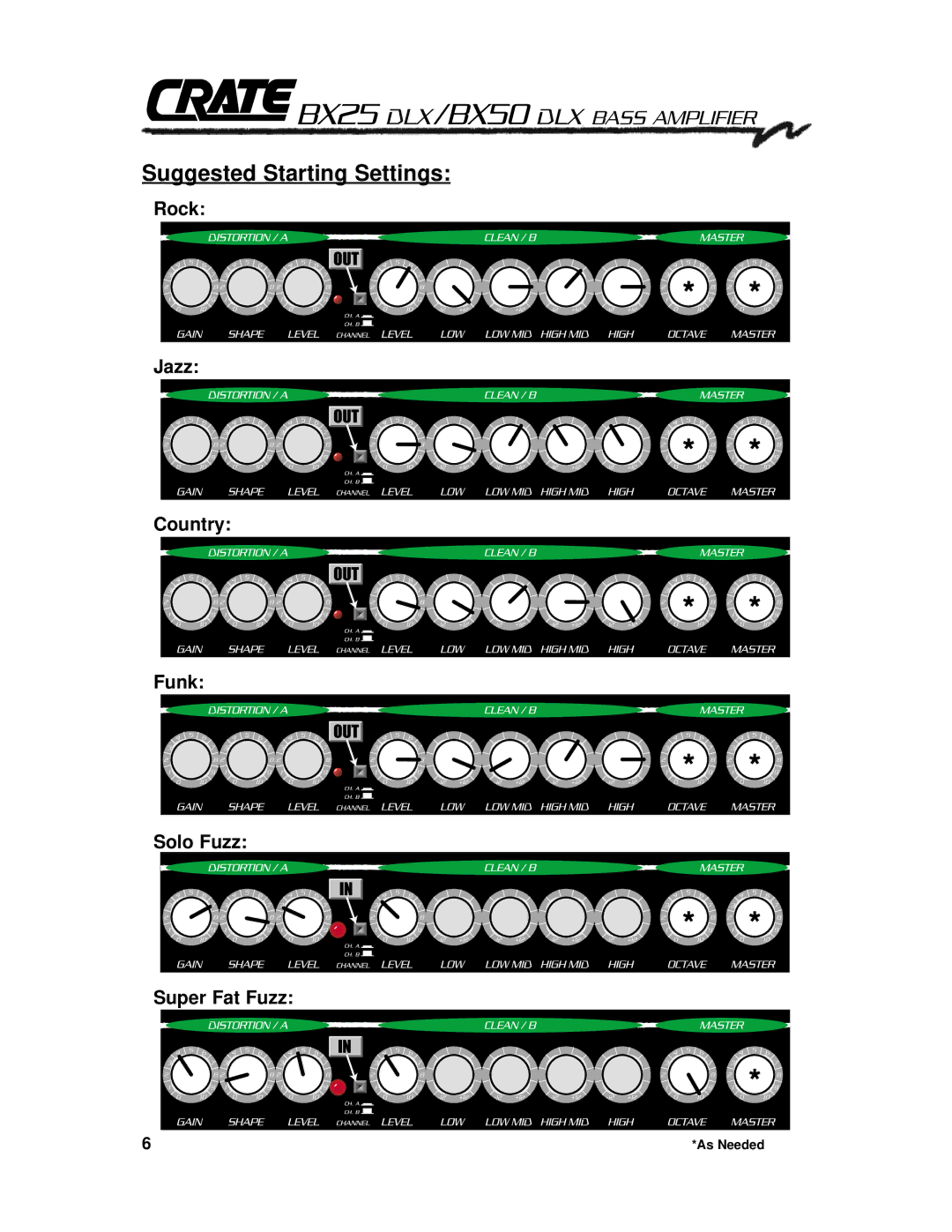 Crate Amplifiers BX50 DLX manual Suggested Starting Settings 