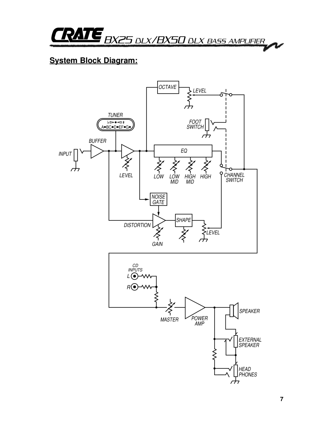 Crate Amplifiers BX50 DLX manual System Block Diagram 