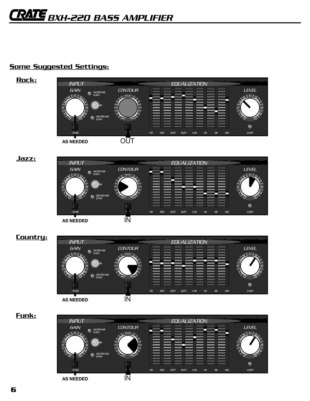 Crate Amplifiers BXH-220 owner manual Some Suggested Settings Rock, Jazz, Country, Funk 