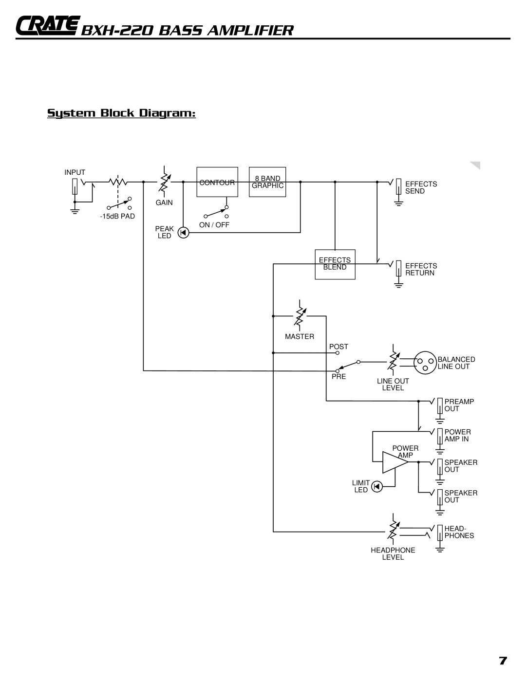 Crate Amplifiers BXH-220 owner manual System Block Diagram 